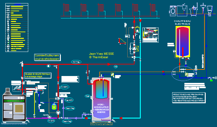 schema Cuisiniere-bouilleur chauffage radiateurs et Hydroaccumulation ballon immerge ECS + Chauffe-eau electrique monté en serie